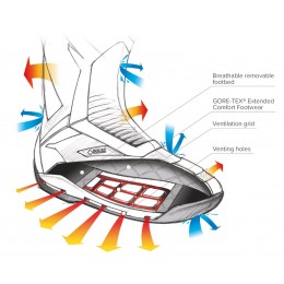 TCX Clima Surround Gore-Tex Мотоциклетные ботинки