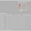 Macna Progress RTX DL нагреваемые водонепроницаемые мотоциклетные перчатки
