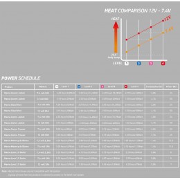 Macna Progress RTX DL нагреваемые водонепроницаемые мотоциклетные перчатки